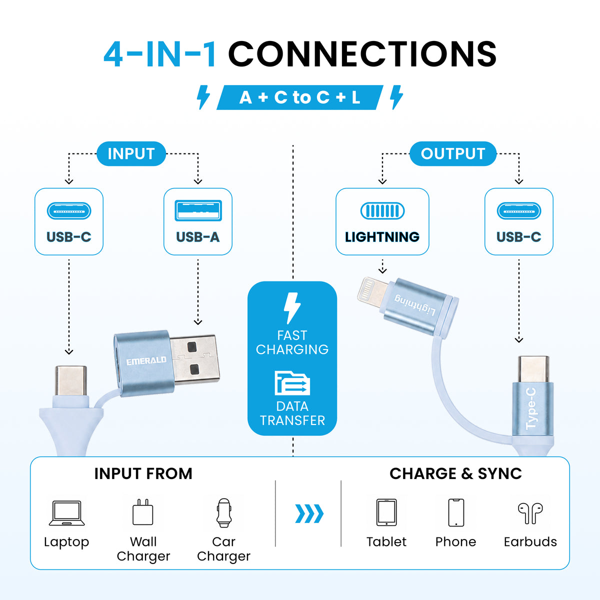 Emerald 6ft 4-in-1 Braided USB-A & Type-C to Lightning & Type-C with Adapter, Fast Charging & Data Syncing Cable
