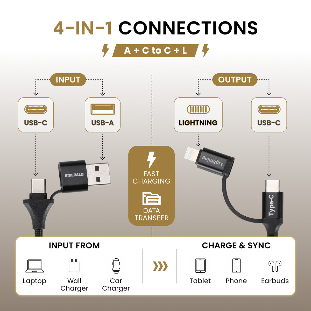 Emerald 6ft 4-in-1 Braided USB-A & Type-C to Lightning & Type-C with Adapter, Fast Charging & Data Syncing Cable