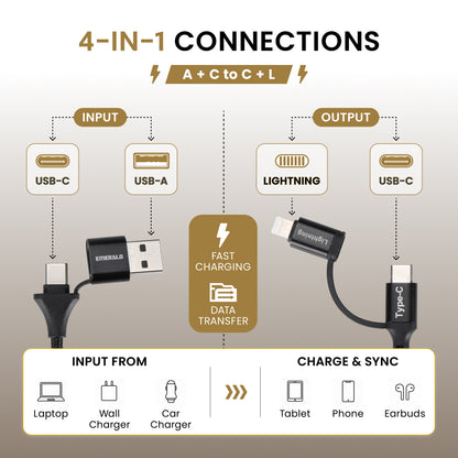 Emerald 6ft 4-in-1 Braided USB-A & Type-C to Lightning & Type-C with Adapter, Fast Charging & Data Syncing Cable