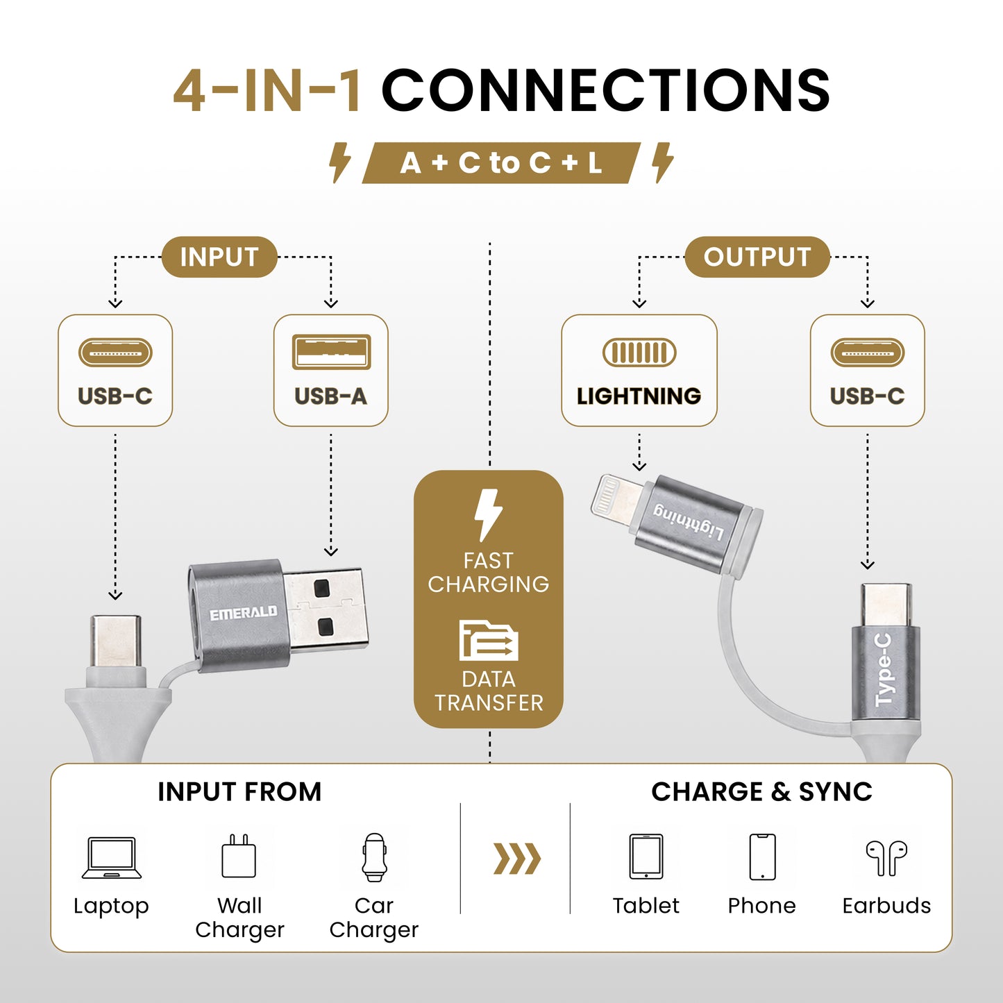 Emerald 6ft 4-in-1 Braided USB-A & Type-C to Lightning & Type-C with Adapter, Fast Charging & Data Syncing Cable