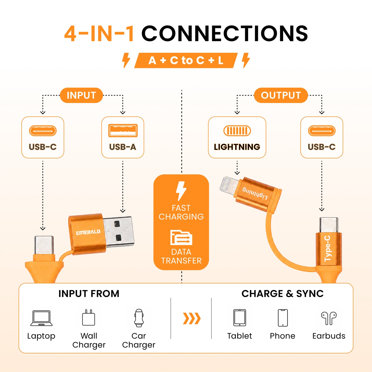 Emerald 6ft 4-in-1 Braided USB-A & Type-C to Lightning & Type-C with Adapter, Fast Charging & Data Syncing Cable