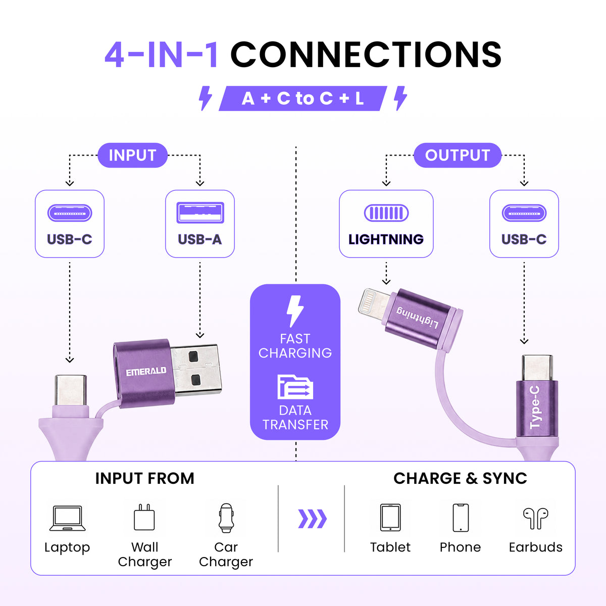 Emerald 6ft 4-in-1 Braided USB-A & Type-C to Lightning & Type-C with Adapter, Fast Charging & Data Syncing Cable