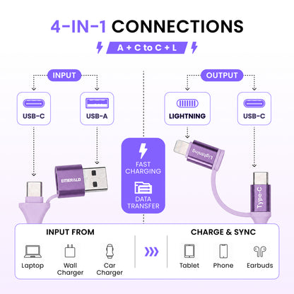 Emerald 6ft 4-in-1 Braided USB-A & Type-C to Lightning & Type-C with Adapter, Fast Charging & Data Syncing Cable