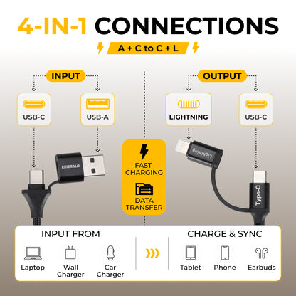 Emerald 6ft 4-in-1 Braided USB-A & Type-C to Lightning & Type-C, Fast Charging & Data Syncing Cable