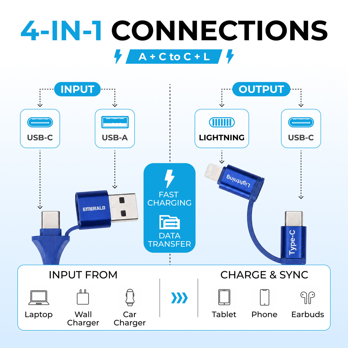 Emerald 6ft 4-in-1 Braided USB-A & Type-C to Lightning & Type-C, Fast Charging & Data Syncing Cable