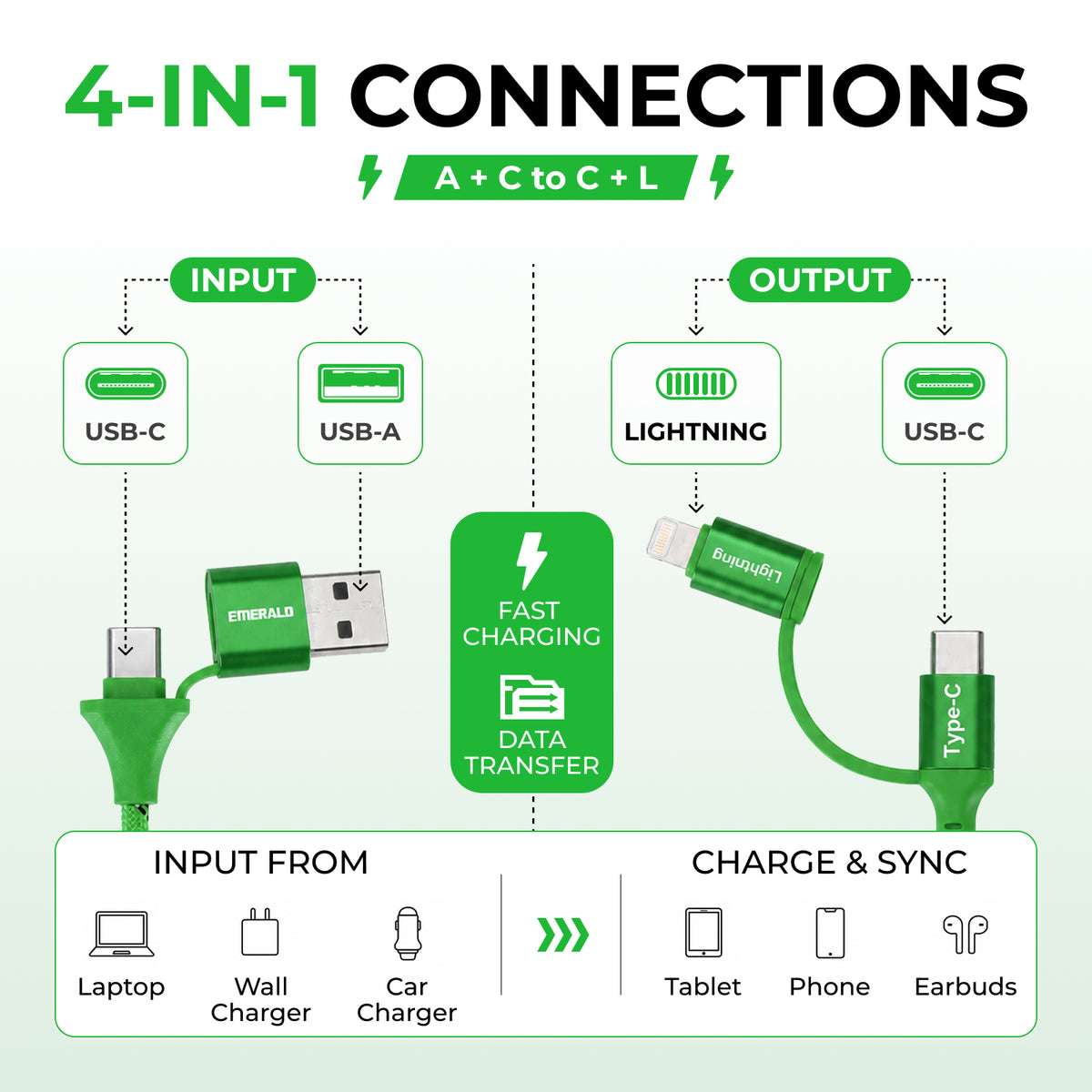 Emerald 6ft 4-in-1 Braided USB-A & Type-C to Lightning & Type-C, Fast Charging & Data Syncing Cable