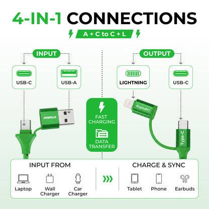 Emerald 6ft 4-in-1 Braided USB-A & Type-C to Lightning & Type-C, Fast Charging & Data Syncing Cable