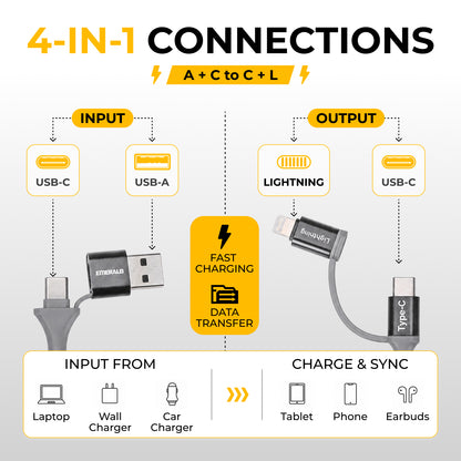 Emerald 6ft 4-in-1 Braided USB-A & Type-C to Lightning & Type-C, Fast Charging & Data Syncing Cable