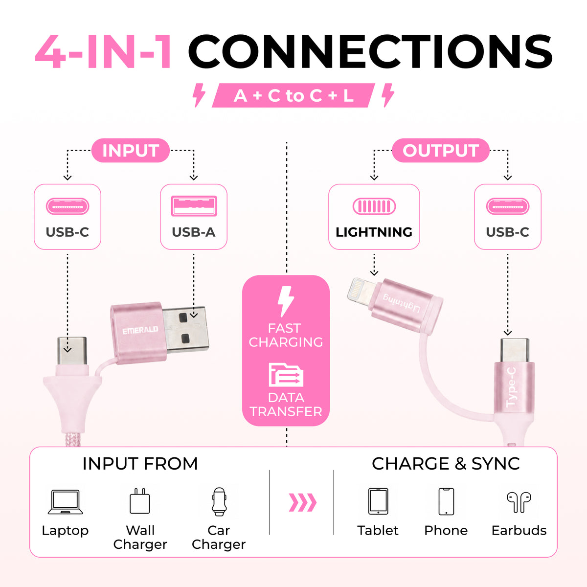 Emerald 6ft 4-in-1 Braided USB-A & Type-C to Lightning & Type-C, Fast Charging & Data Syncing Cable