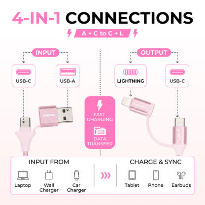 Emerald 6ft 4-in-1 Braided USB-A & Type-C to Lightning & Type-C, Fast Charging & Data Syncing Cable