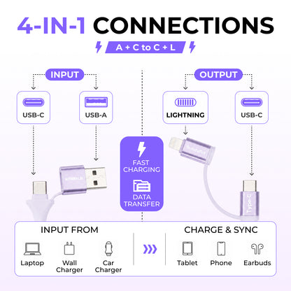Emerald 6ft 4-in-1 Braided USB-A & Type-C to Lightning & Type-C, Fast Charging & Data Syncing Cable
